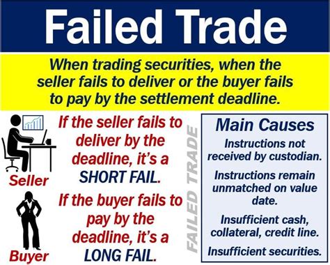 Failed trade .